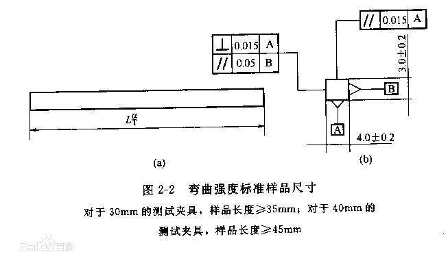 钢管抗弯强度计算器-钢管抗弯强度的计算公式