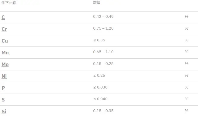 4145H化学成分-1.jpg