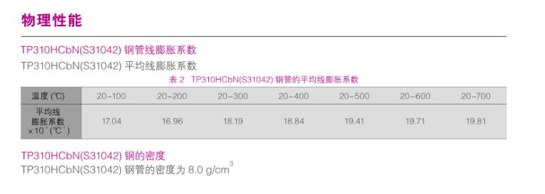 310HCbN Steel-性能-3.jpg