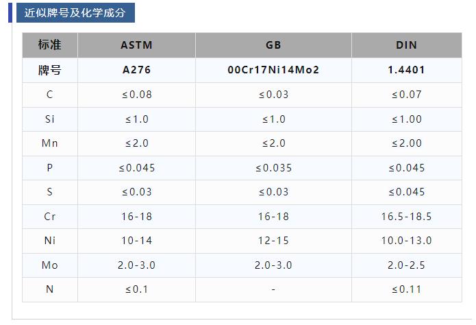 近似牌号及化学成分.jpg